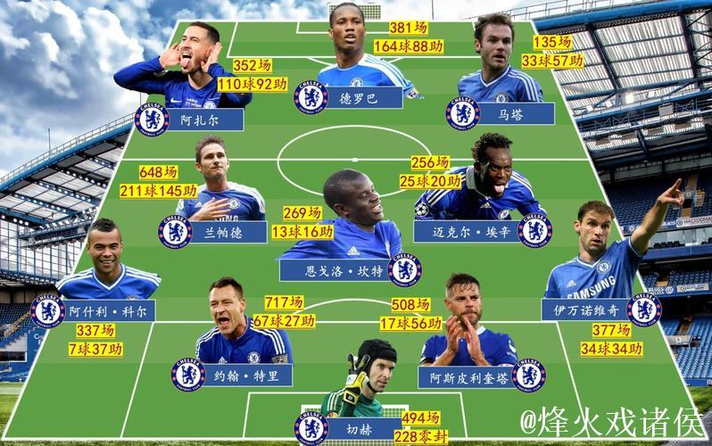 帕拉迪诺：切尔西阵容豪华，顶级强队名副其实