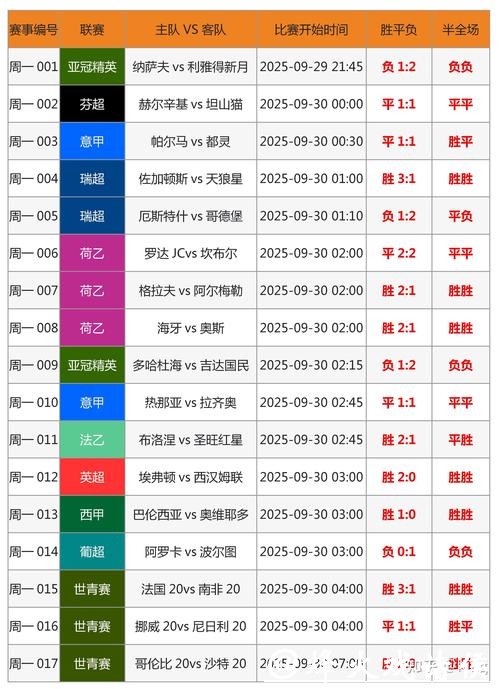 世界杯预选赛投注指南：如何下注